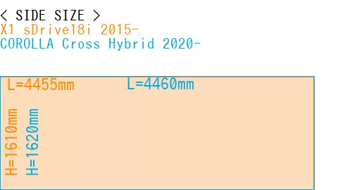 #X1 sDrive18i 2015- + COROLLA Cross Hybrid 2020-